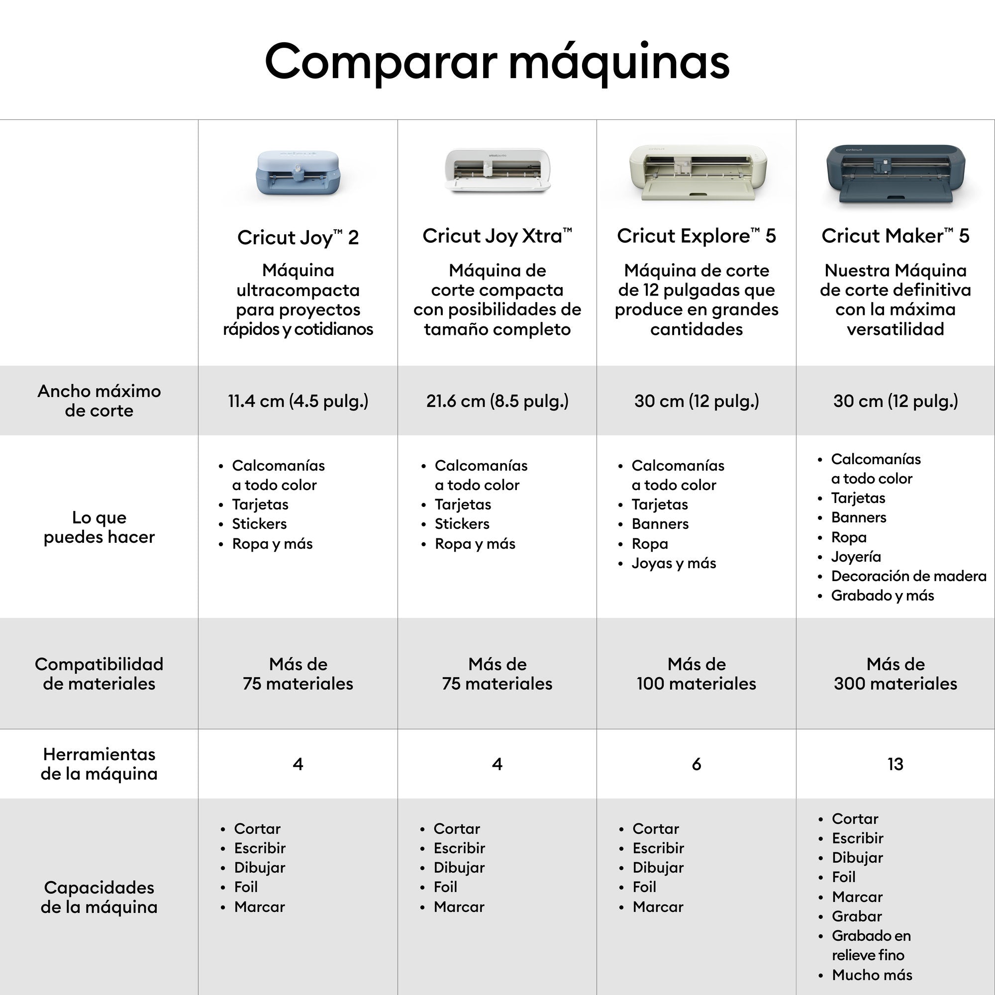 Comparativa de máquinas Cricut