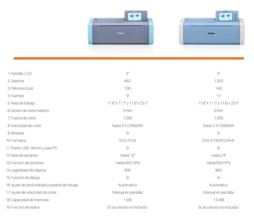 Mini plotter de corte Scan N Cut Brother SDX225