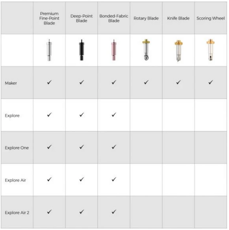 Kit Herramienta para Doblado y Marcado Doble y Sencillo más Ensamblaje Cricut (SWAP)